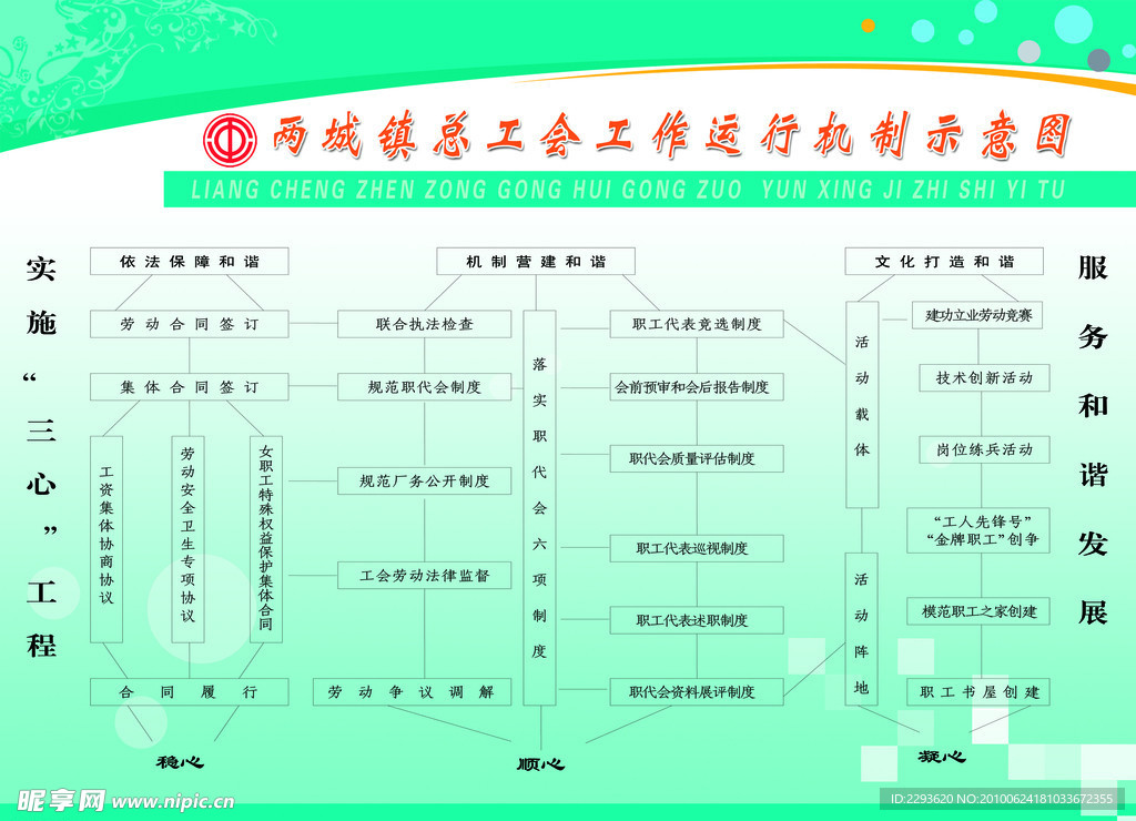 总工会 制度 版面