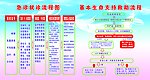 急诊就诊流程图