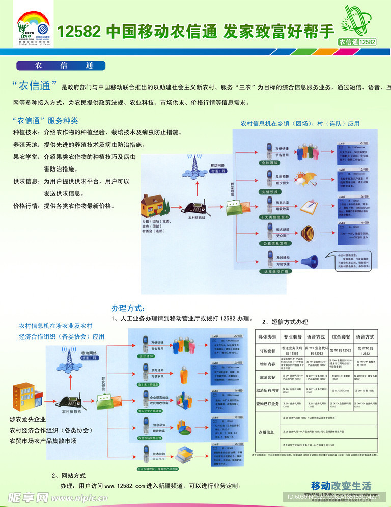 12582中国移动农信通 发家致富好帮手