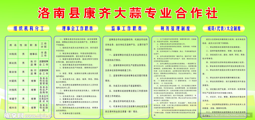 康齐大蒜专业合作社制度及职责