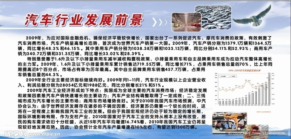 汽修驾校展板 汽车行业前景