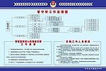 看守所工作流程图