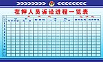 在押人员诉讼进程一览表