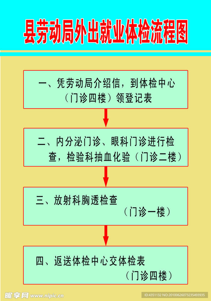 劳动部门外出人员就业体检流程标准图
