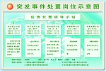 岗位示意图