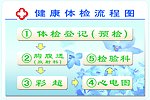 体检流程图
