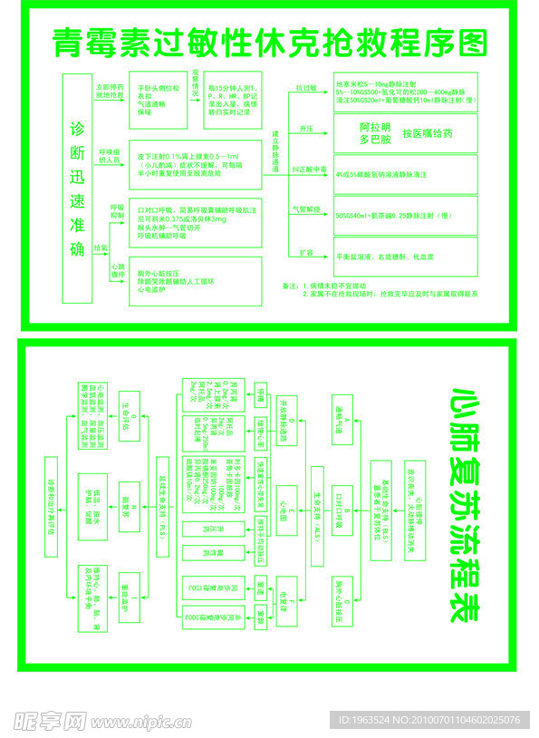 心肺复苏流程表