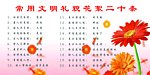 常用文明礼貌用语