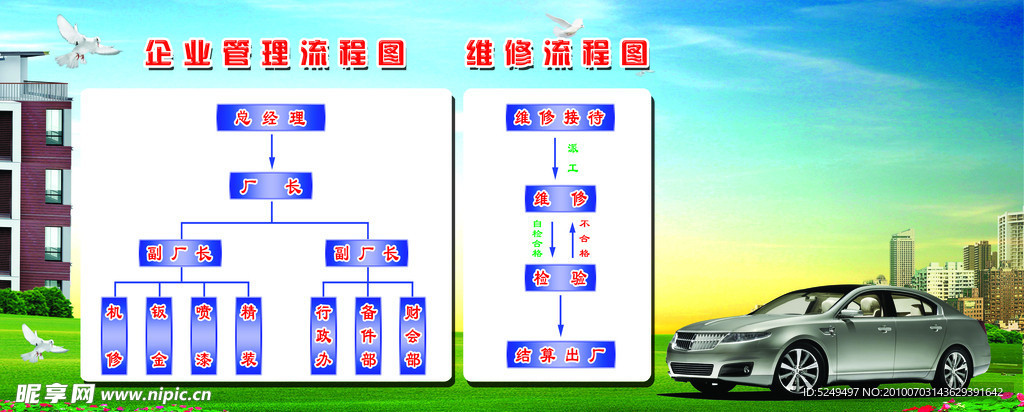 修理流程图