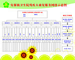 残疾人康复服务网络示意图