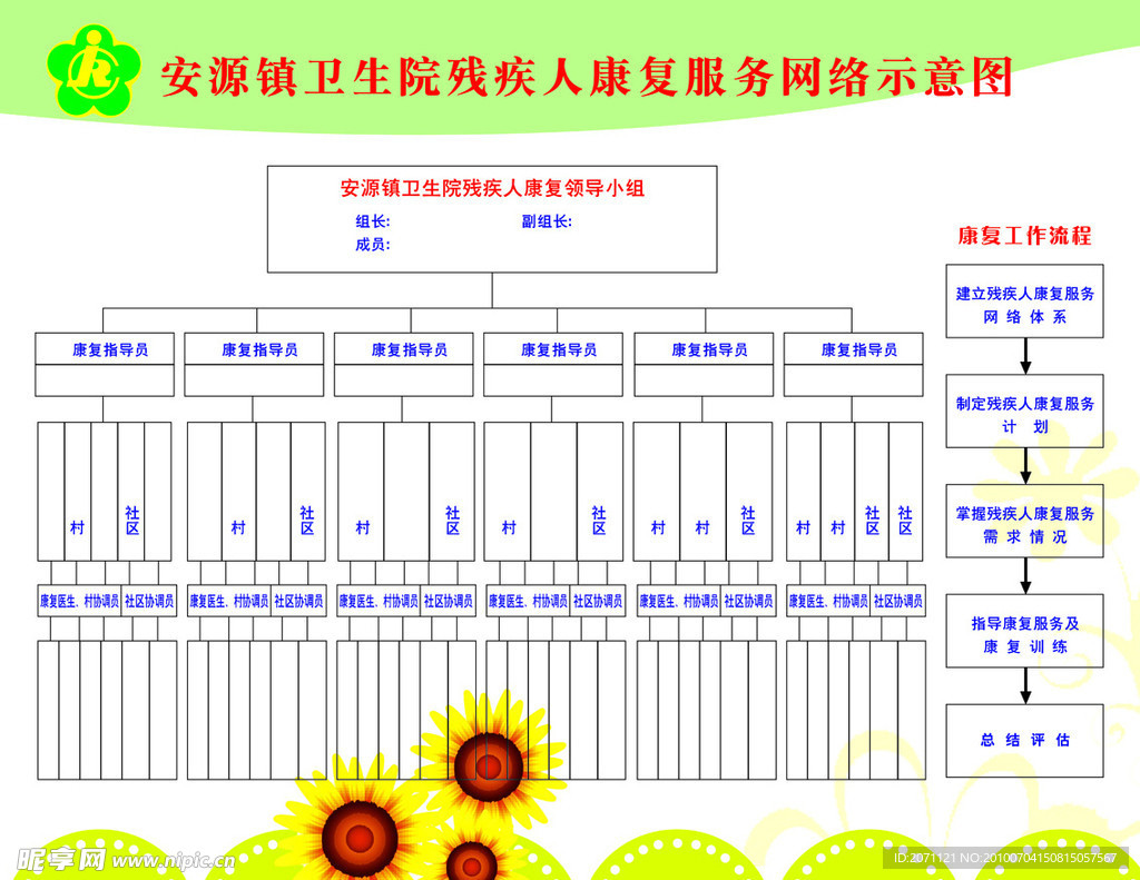 残疾人康复服务网络示意图