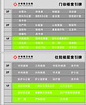卫生院楼层索引
