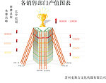 销售部产值图表