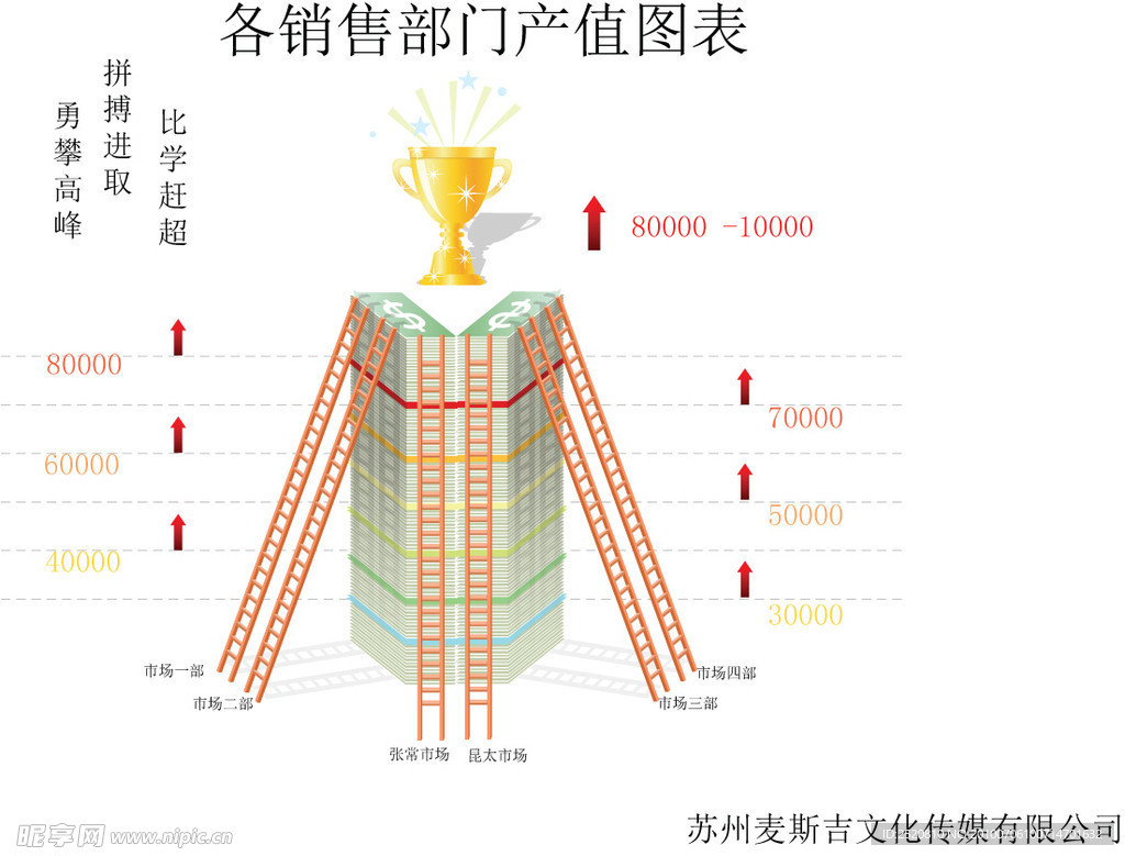 销售部产值图表