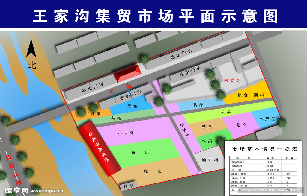 抚宁县王家沟市场大集示意图