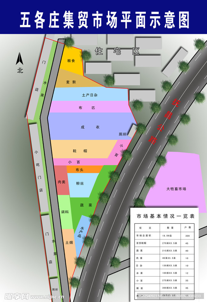 五各庄大集示意图