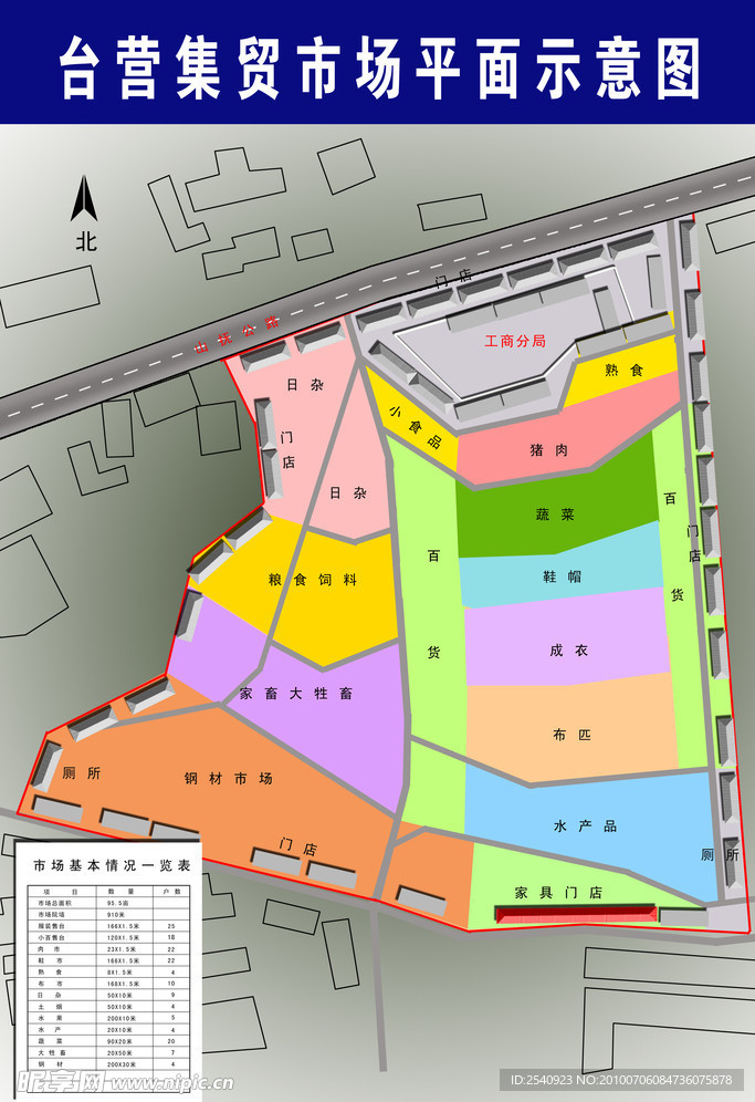 抚宁县台营大集市场示意图