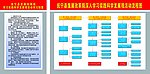 发展改革局流程图