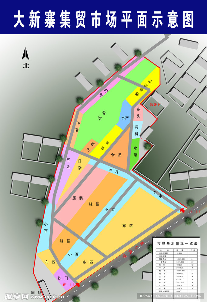 抚宁县大新寨市场示意图