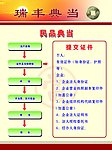 民品典当