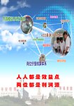 岗位价值 安全管理