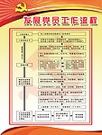 发展党员工作流程