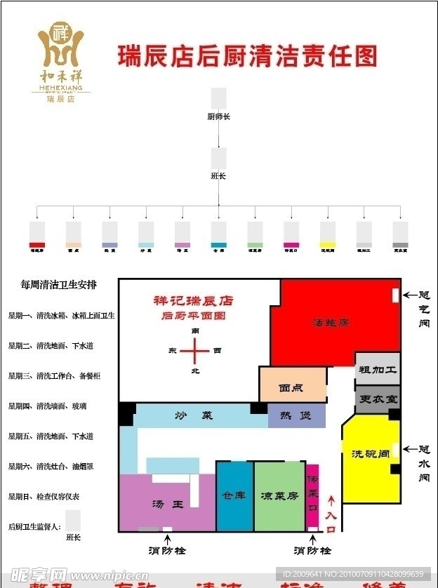 分布图