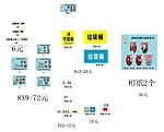 流程