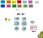 流程