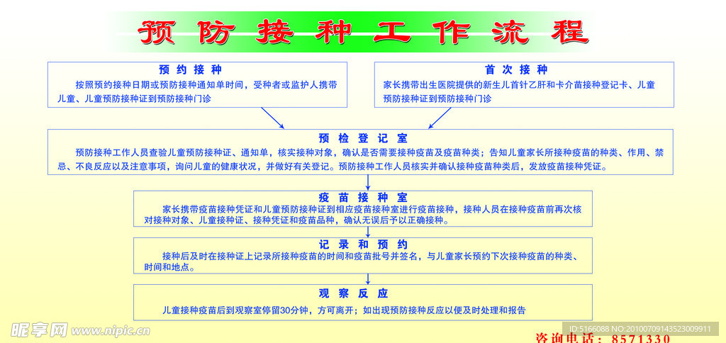 预防接种工作流程