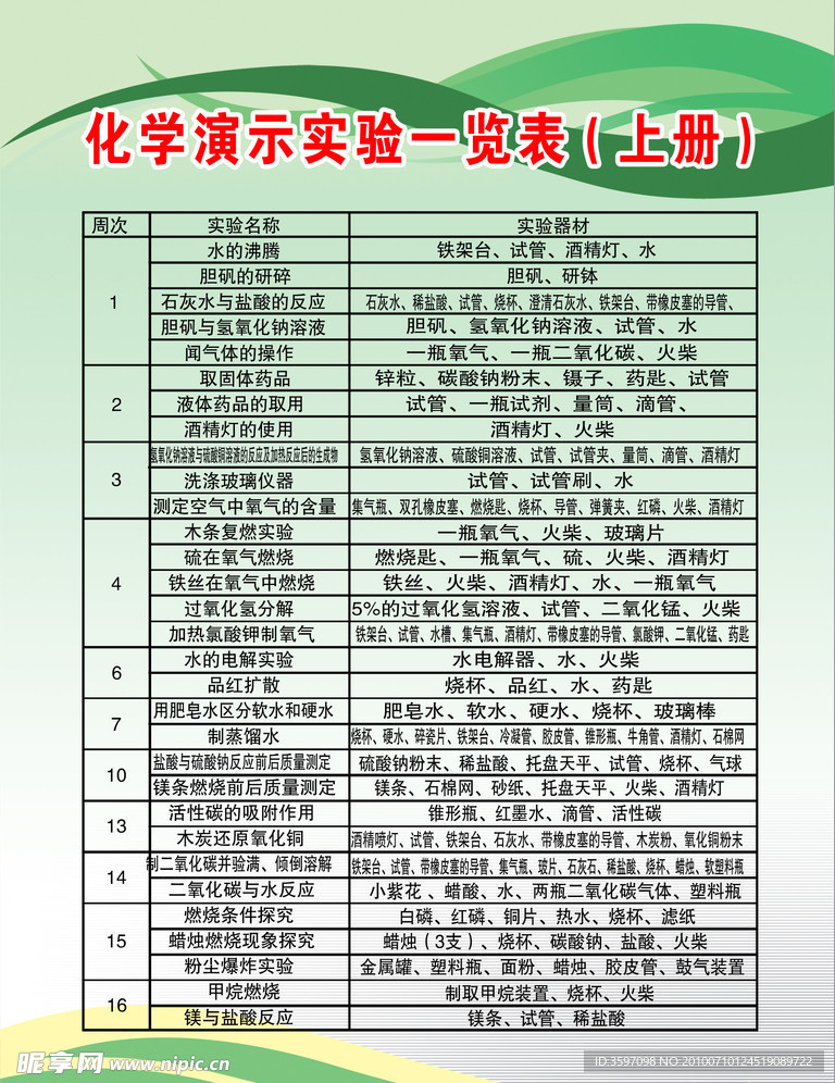 化学演示实验一览表（上册）