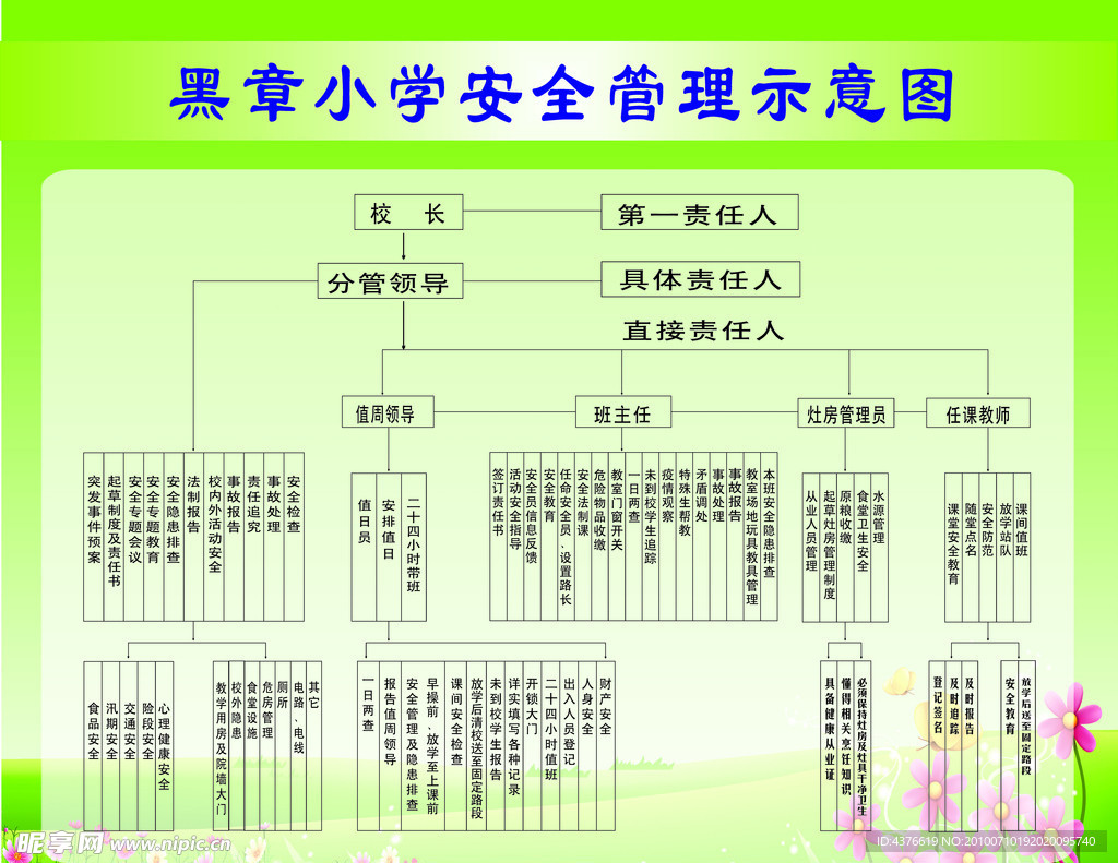 校园安全管理示意图