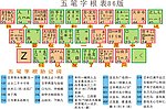 五笔字根表