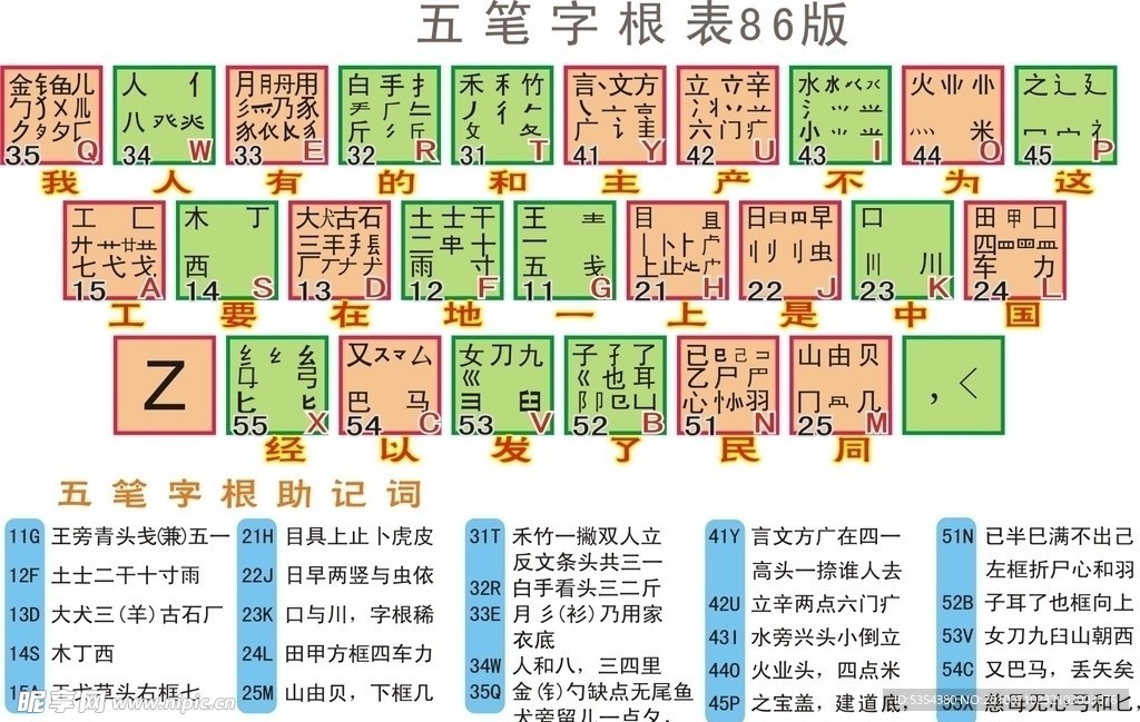 五笔字根表