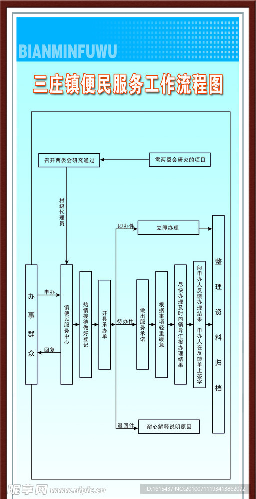 便民服务工作流程图