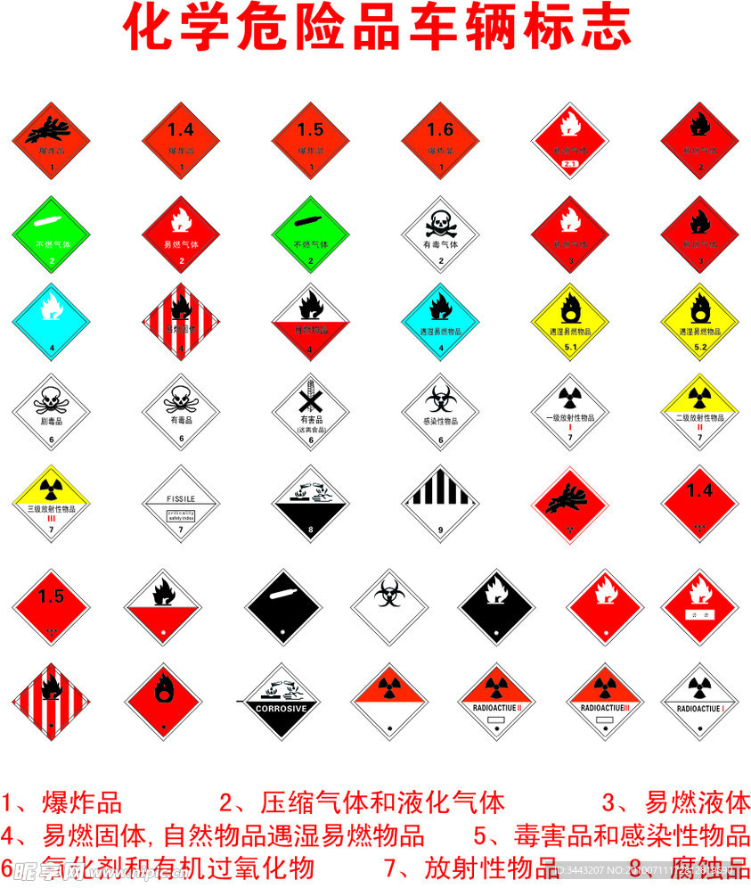 运输用化学危险标志