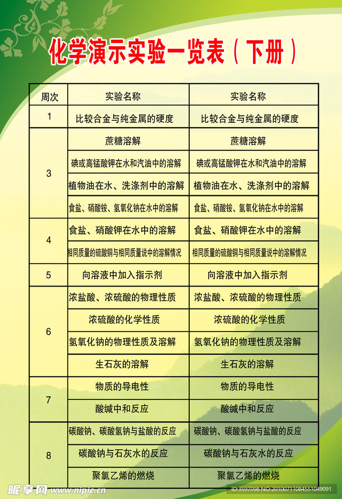 化学演示实验一览表