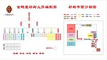 平面图