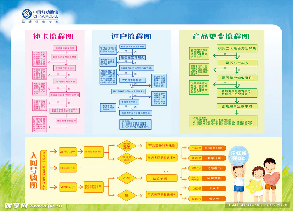 中国移动业务流程图