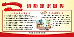 消防知识宣传展板