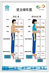受力操作