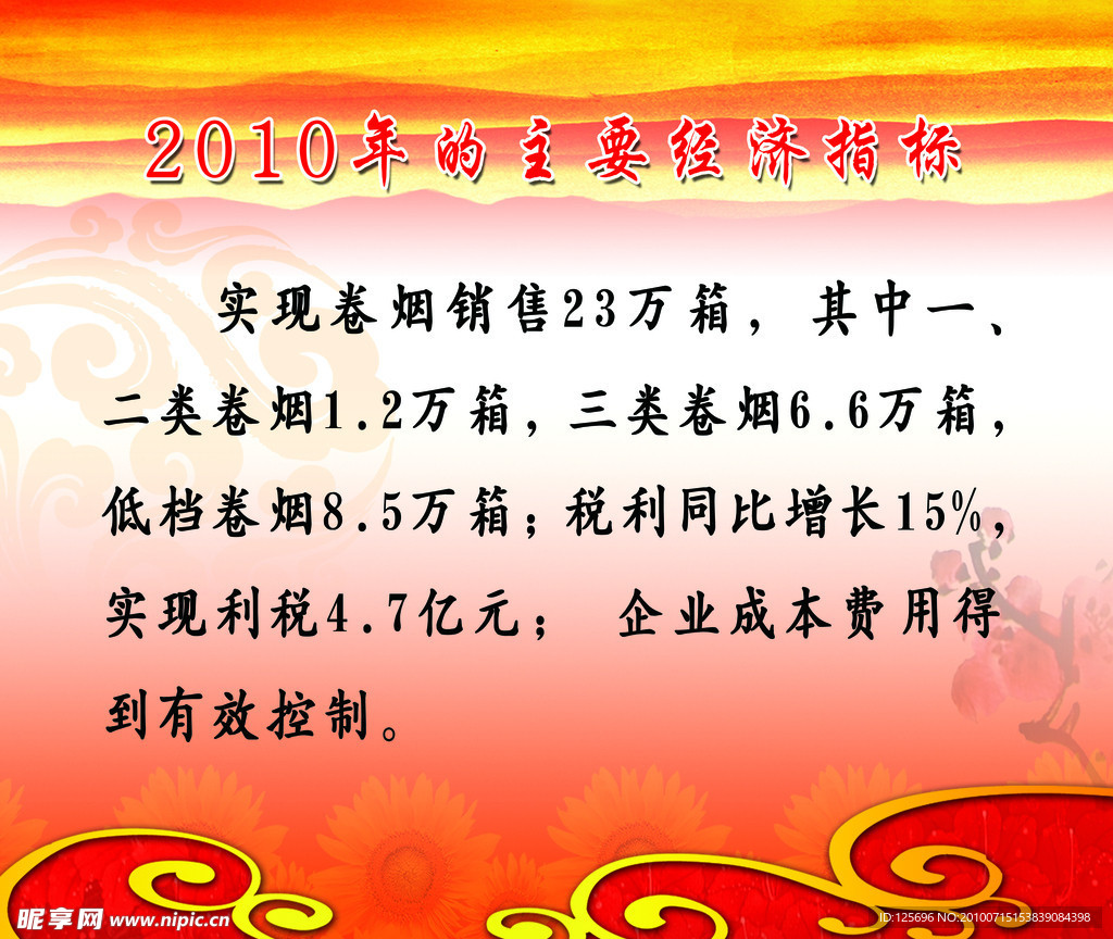 经济指标
