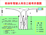 驾驶员培训