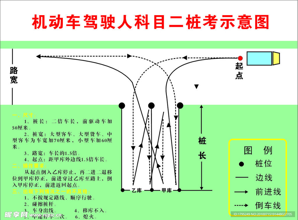 驾驶员培训