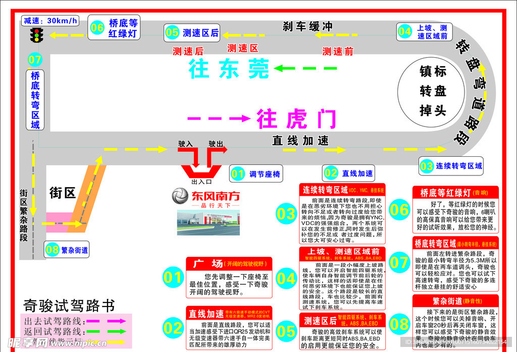 奇骏试驾路线图