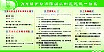 劳动保障组织制度建设一栏表