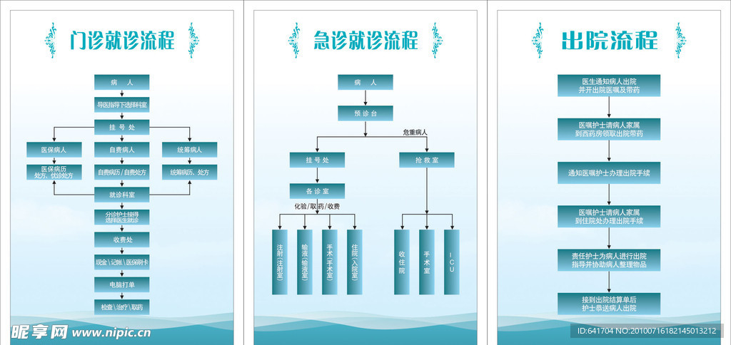 医院就诊流程图