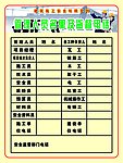 管理人员名单