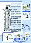 水机宣传单背面