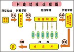 流程图